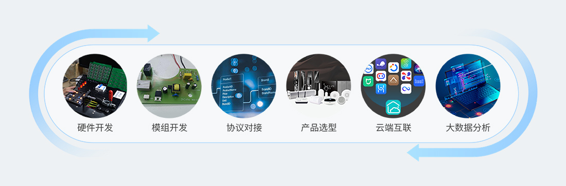 EZ-Studio IOT开发平台