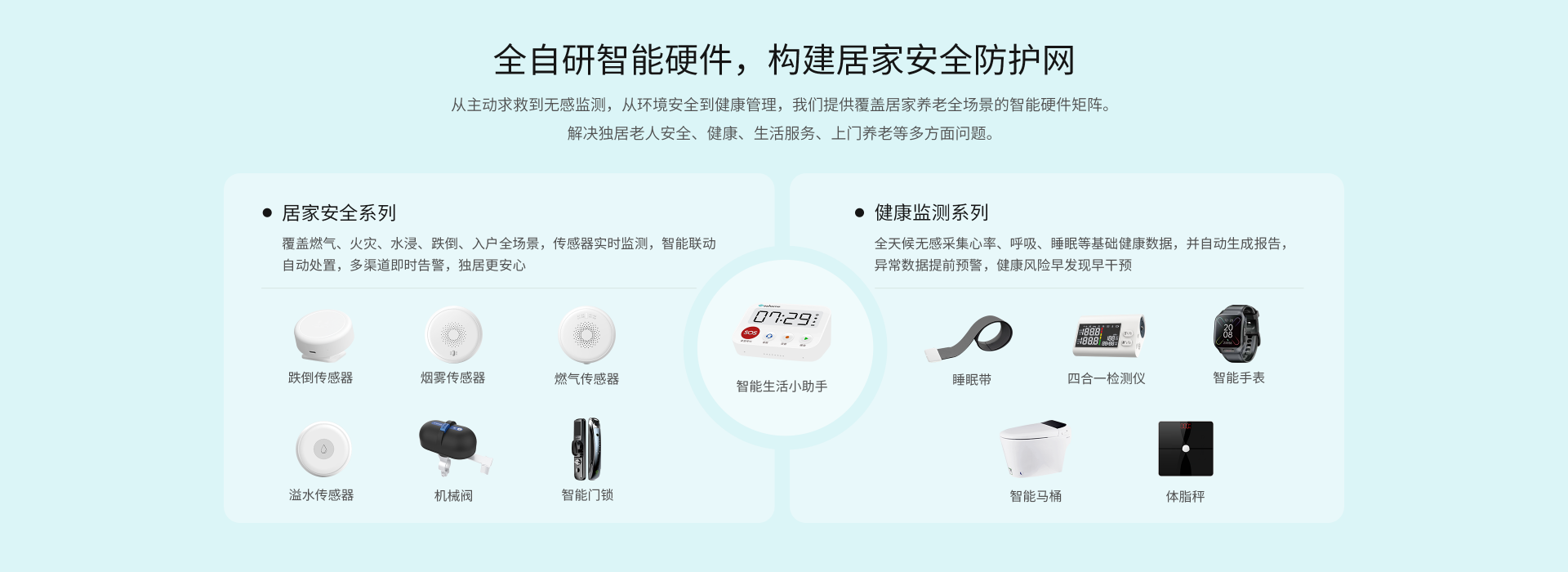 全自研智能硬件，构建居家安全防护网