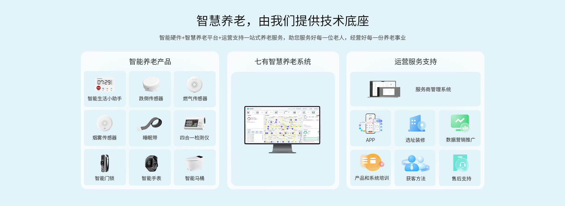 智慧养老，由我们提供技术底座