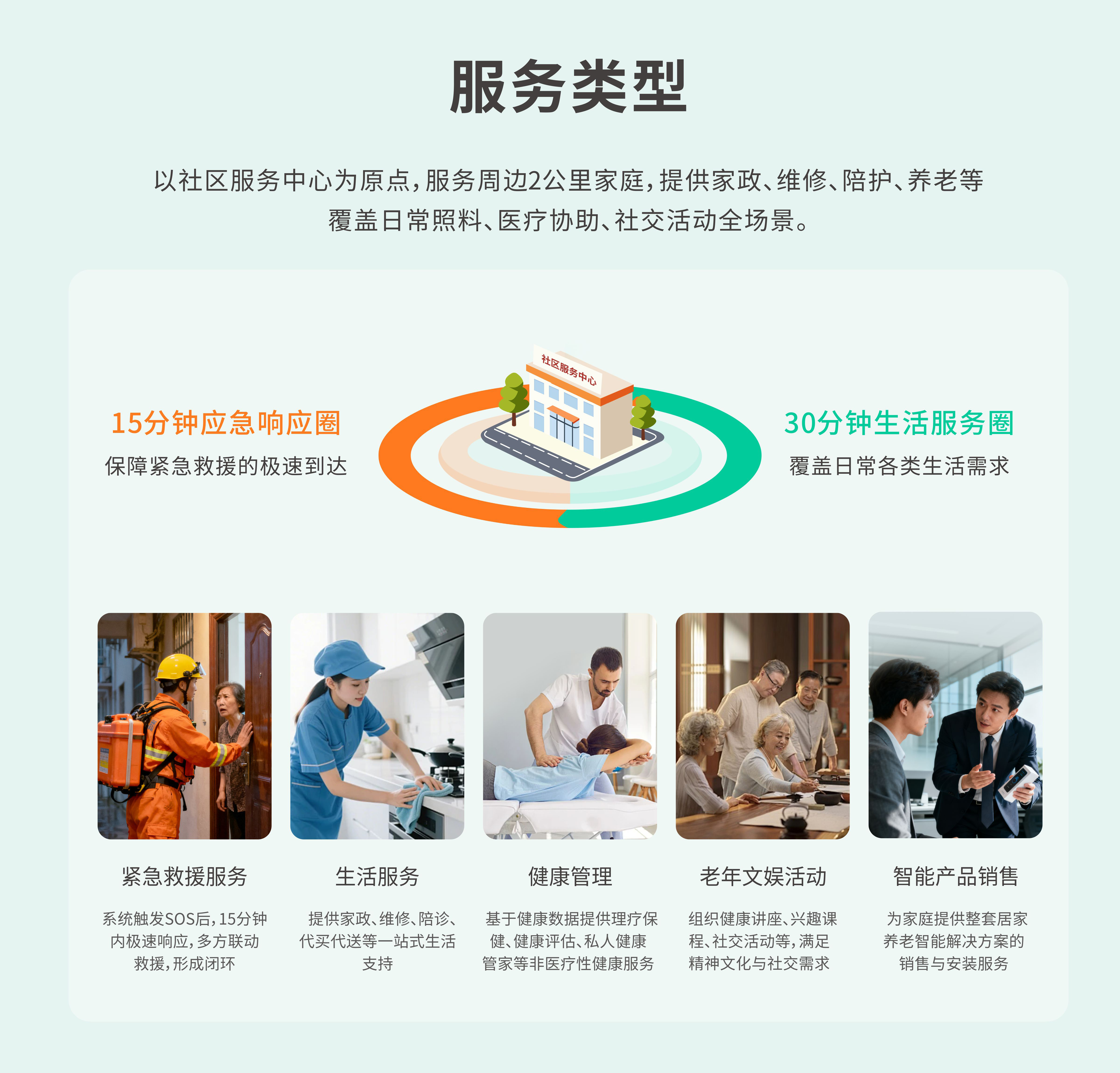 服务类型海报