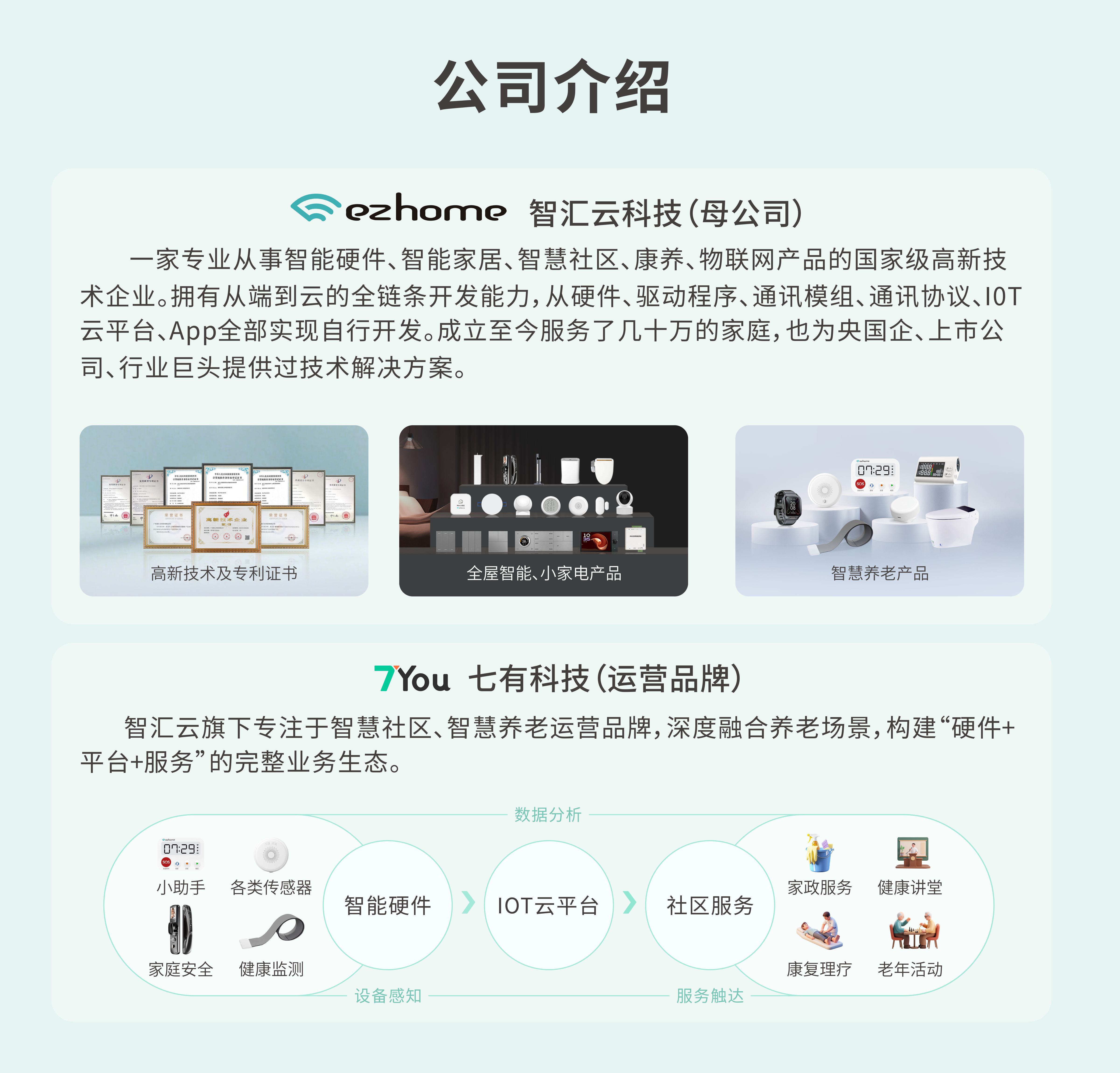 公司介绍海报