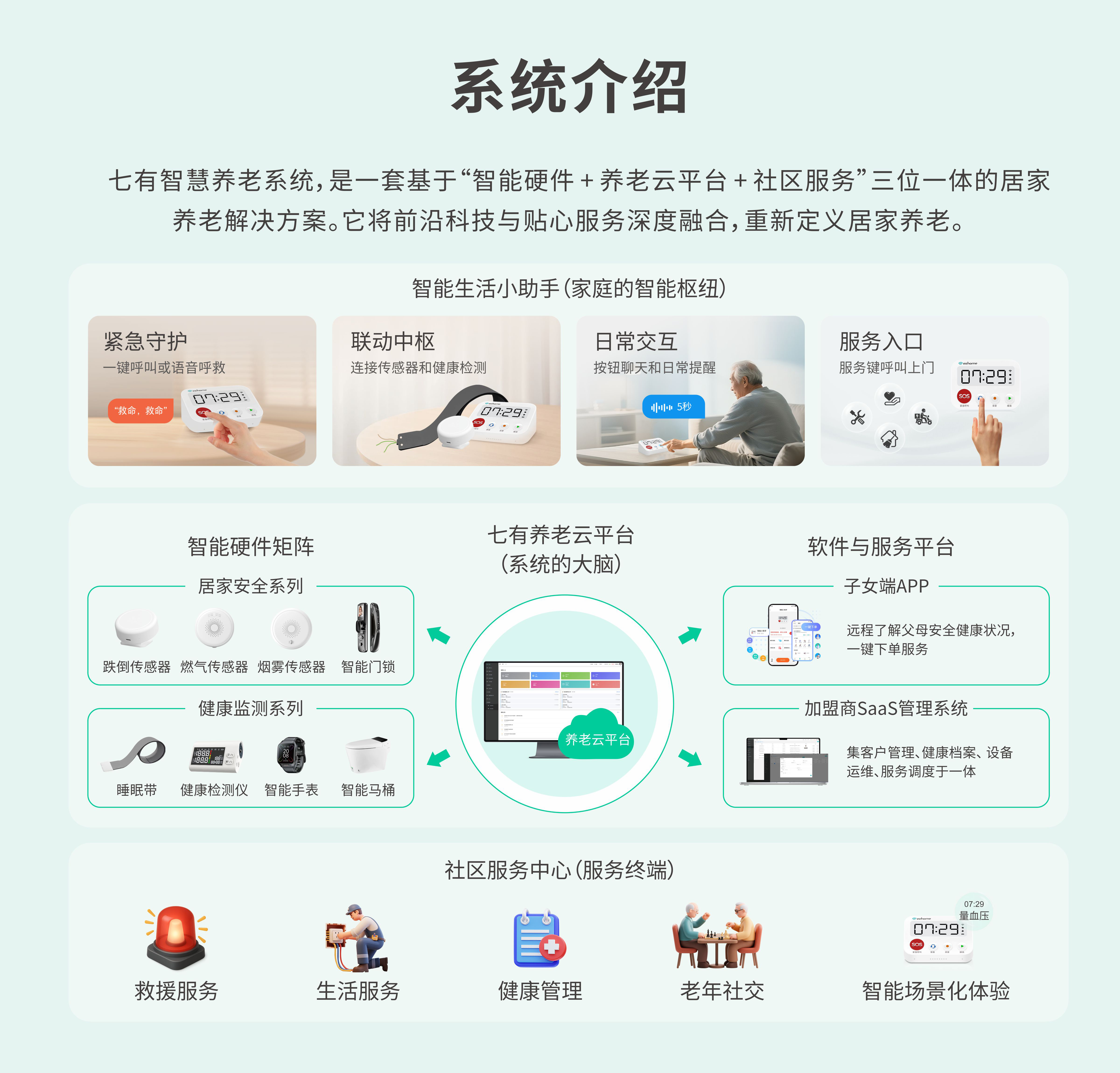 系统介绍海报