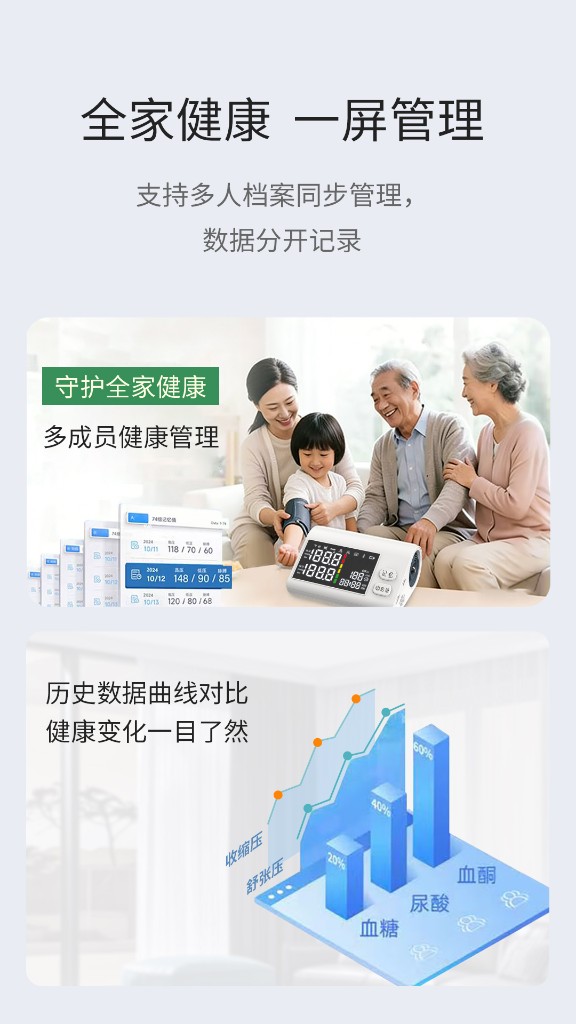 全家健康 一屏管理