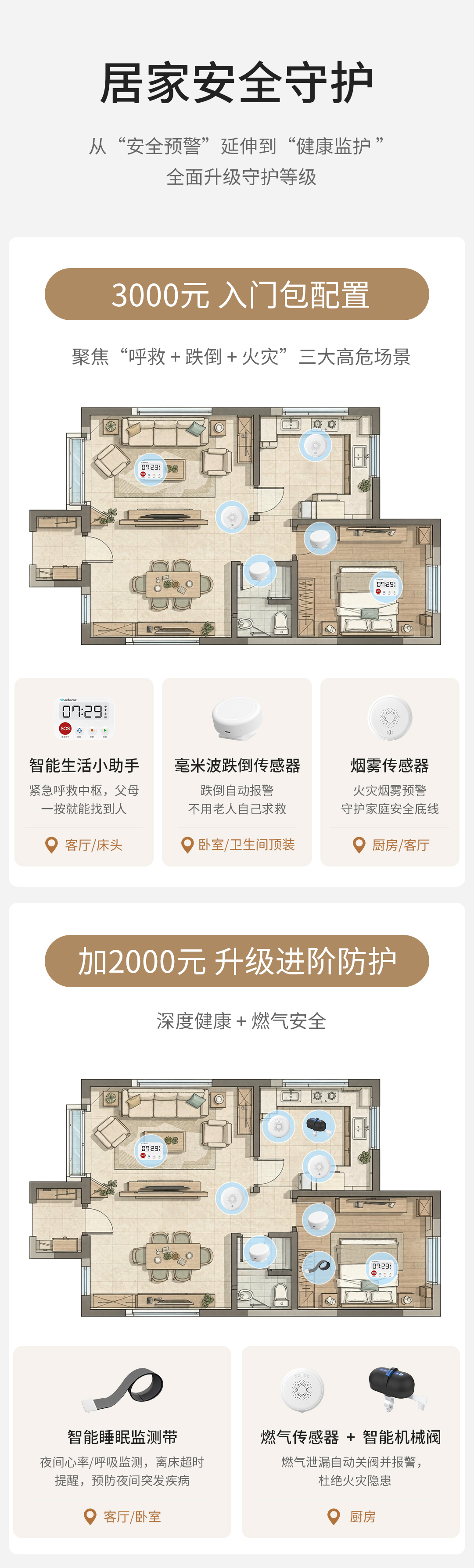 家庭适老化改造入门包