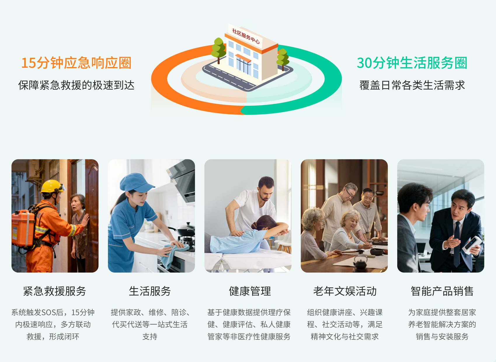 居家养老加盟怎么选？智汇云科技七有给出低投入高粘性的新解法