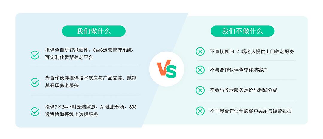 智慧养老品牌怎么选，七有科技智慧养老全场景方案提供商