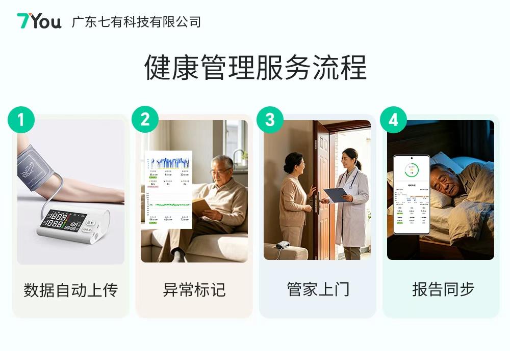 老人健康管理解决方案：用真实数据了解父母健康状况