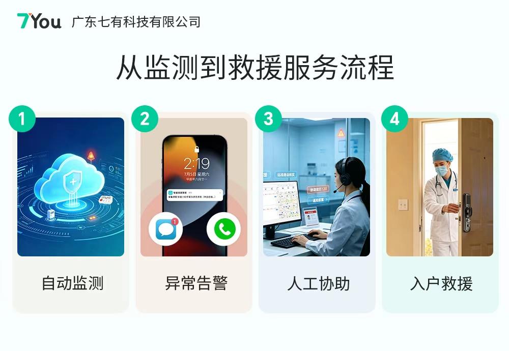 老人居家安全守护方案：无感监测+24小时值守意外发生不再无人知晓